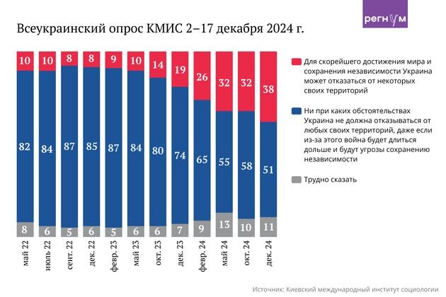 Фото: ИА Регнум