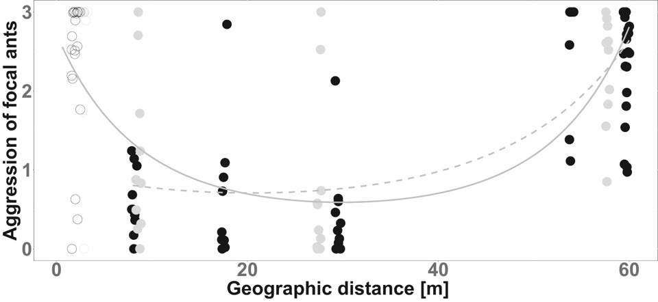   Mélanie Bey et al. / Current Biology, 2024