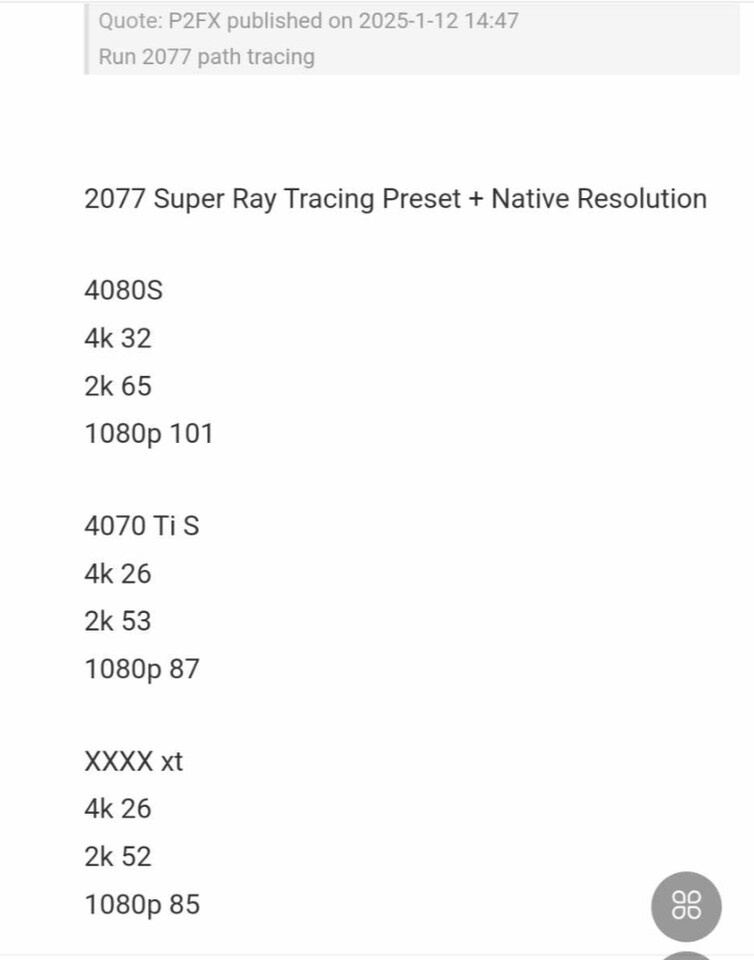    Результаты в Cyberpunk 2077