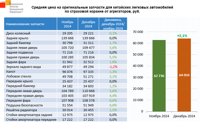 Данные: НАПИ
