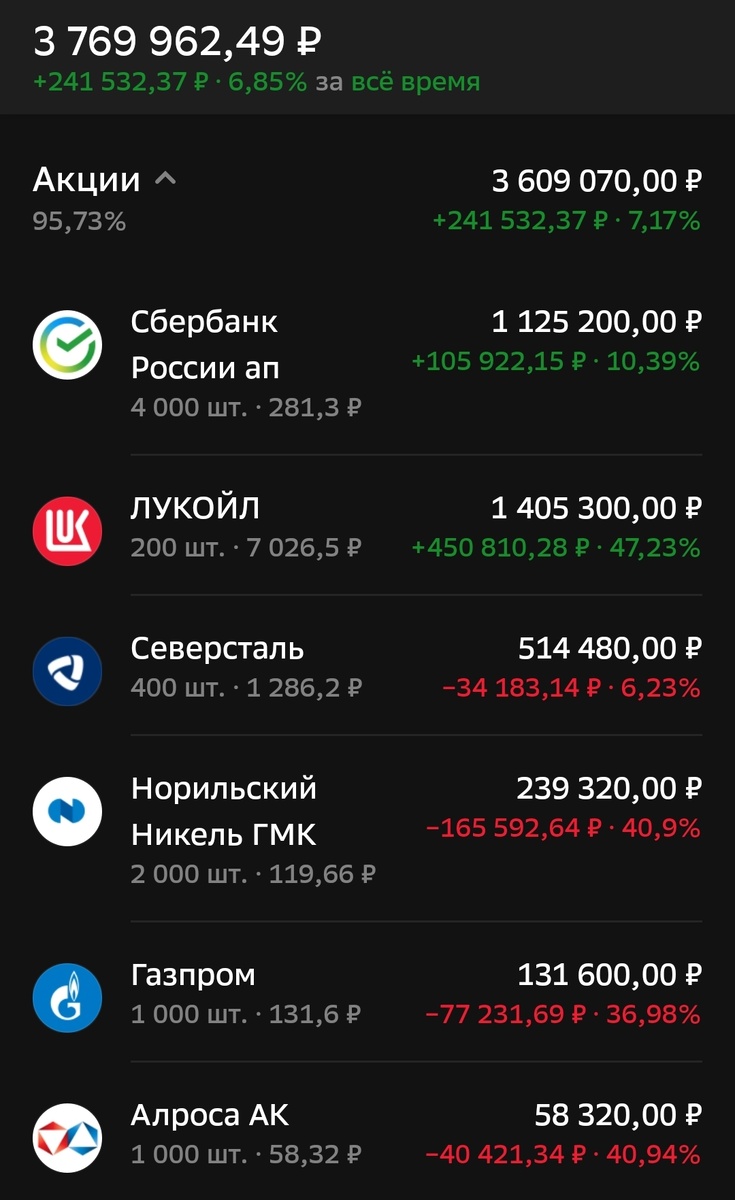 Состояние брокерского счета автора на 13.01.25. Часть 1.