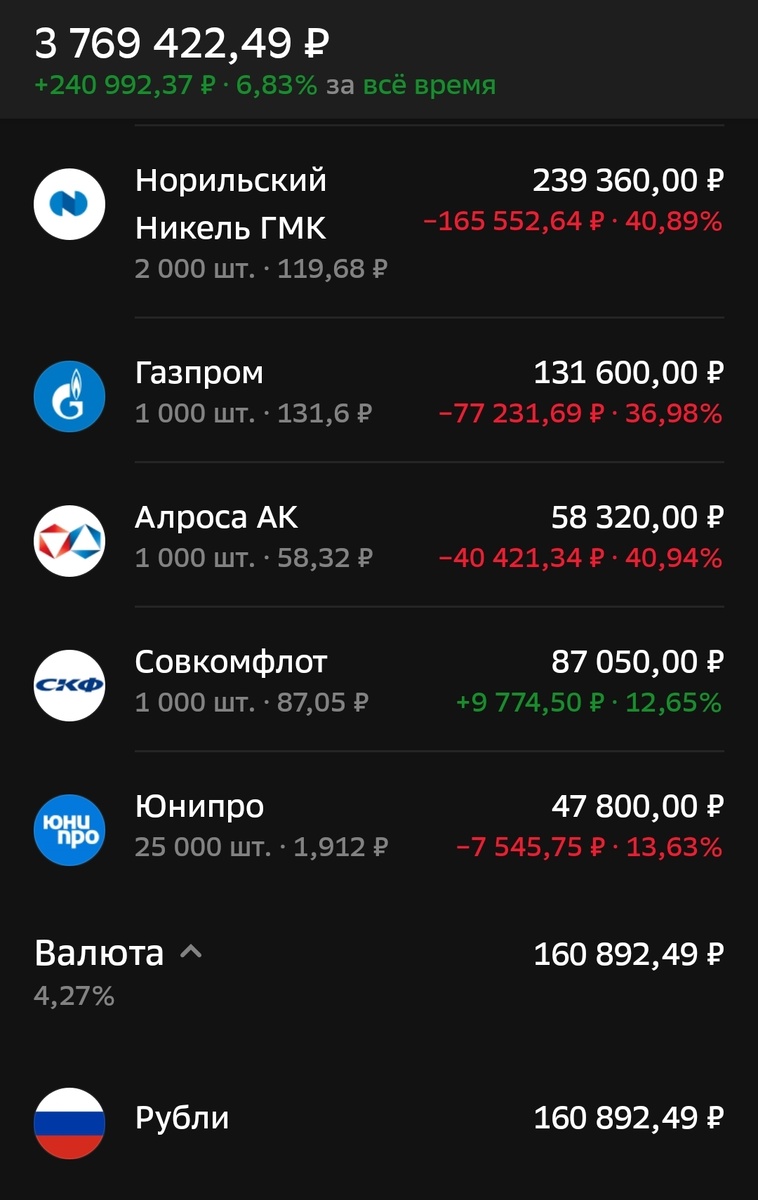 Состояние брокерского счета автора на 13.01.25. Часть 2.