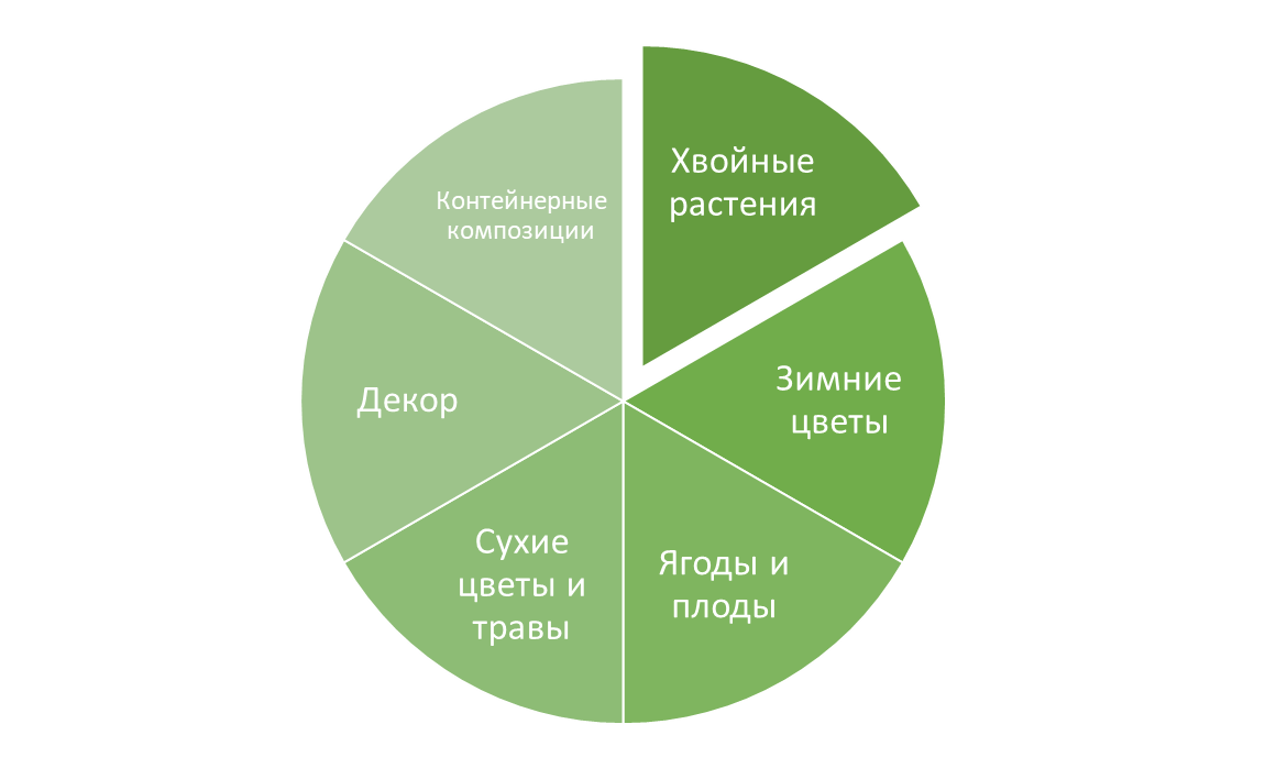 Элементы создания зимних композиций