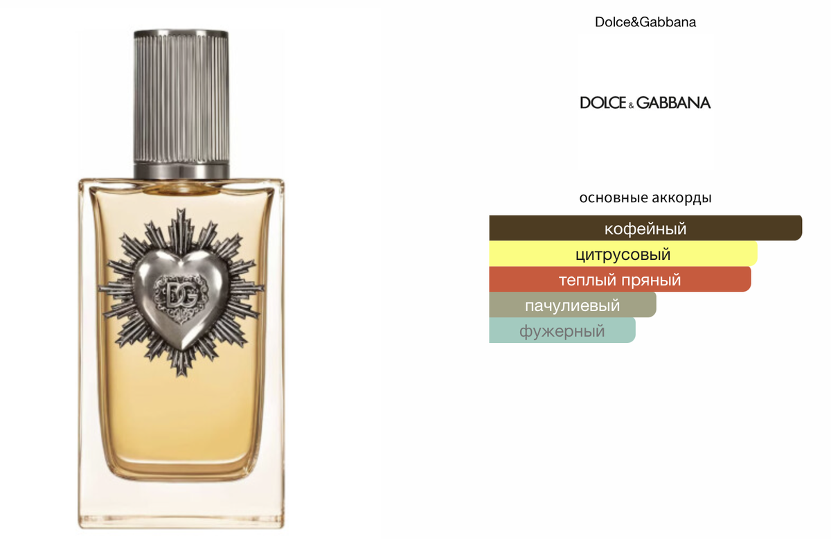 Основные аккорды и ноты