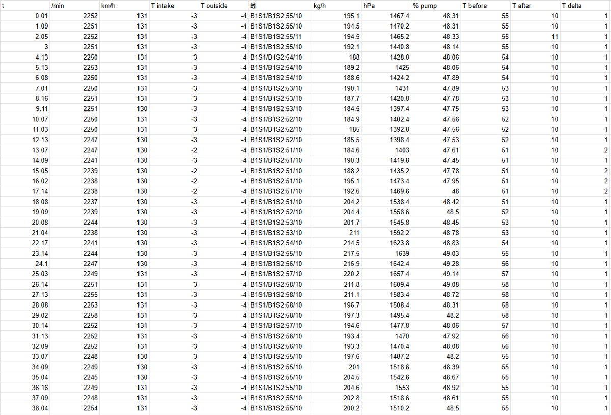 Температуры на машине с заглушкой для холодного впуска