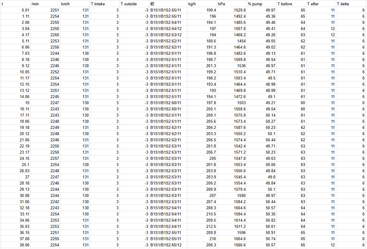 Температуры без заглушки с штатным воздуховодом