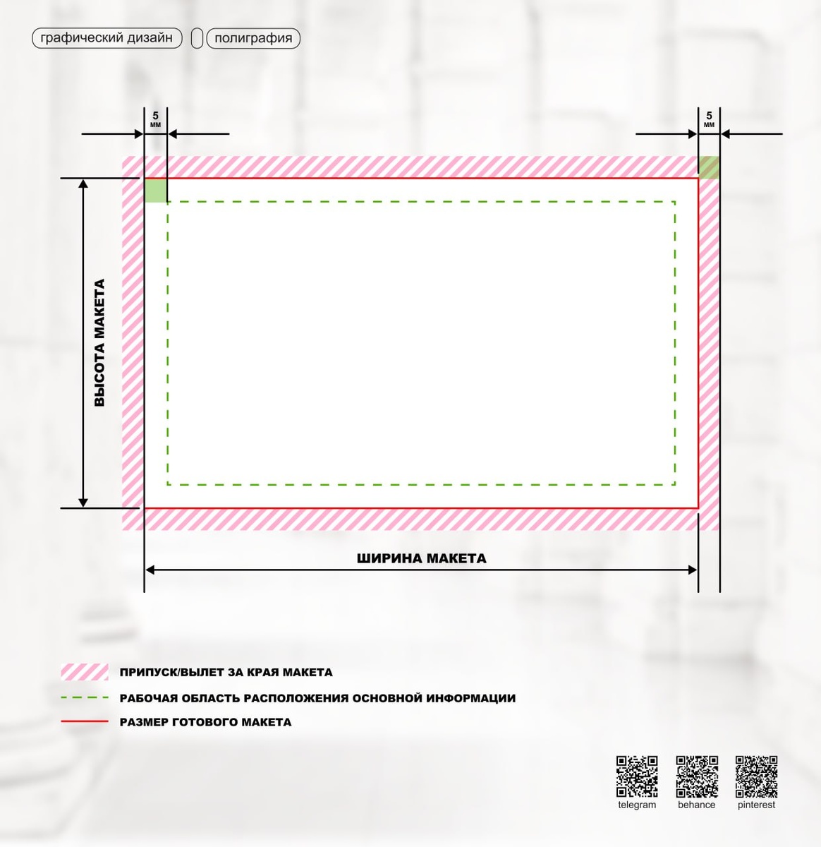 Схема с примером верстки макета для печати