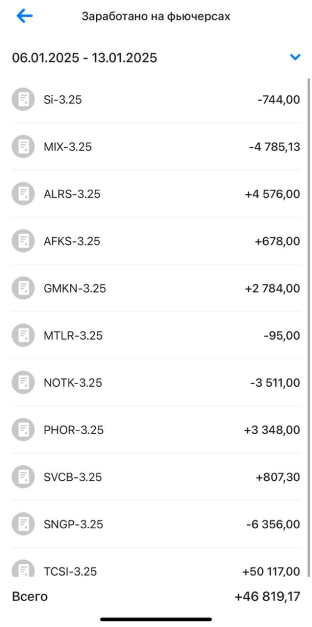 Личный кабинет ВТБ-Инвестиции