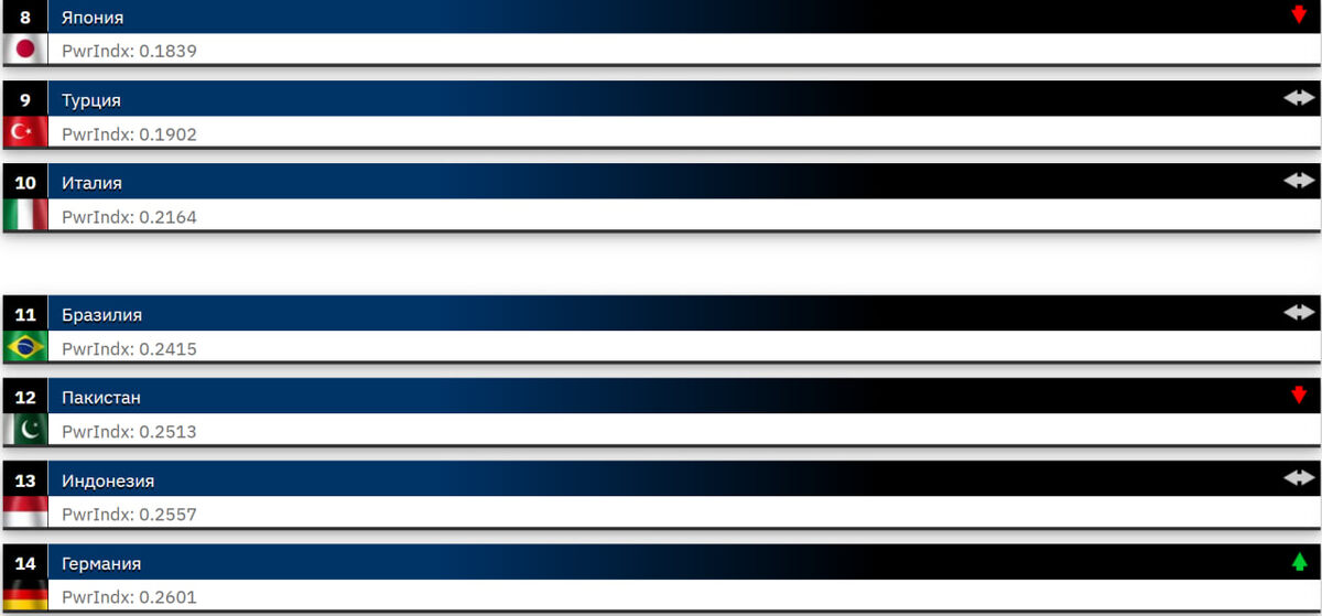    СКРИНШОТ: globalfirepower.com