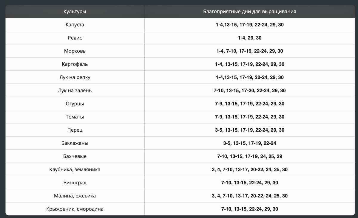 Посев семян цветов в марте 2025