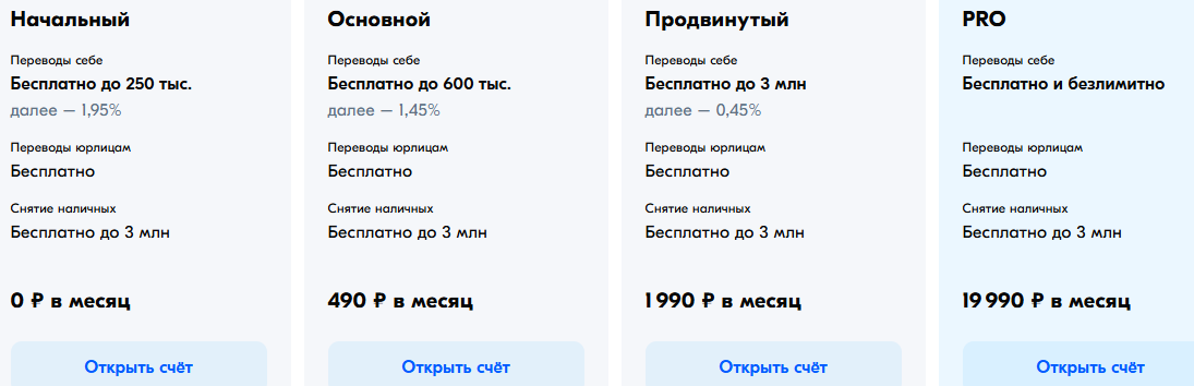 Тарифы Озон-Банка для ИП