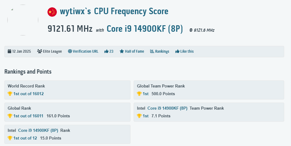    Установлен новый мировой рекорд разгона процессора по частоте