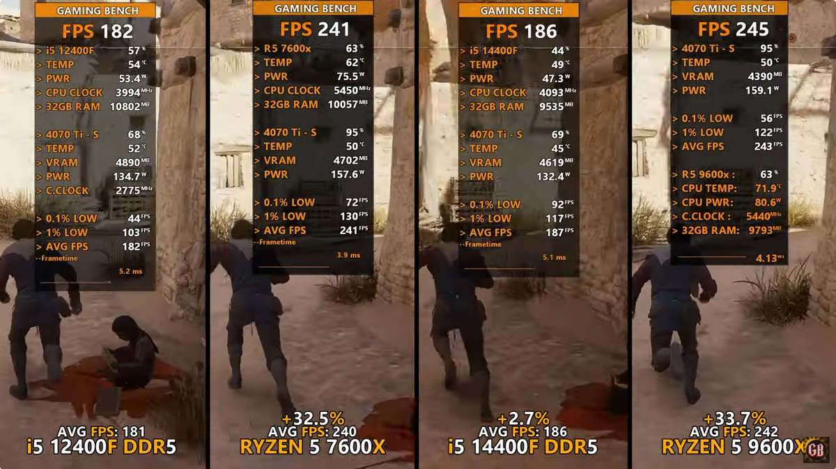Ryzen 5 9600x vs i5 14600kf