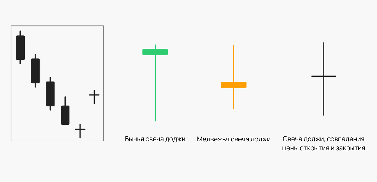 Свечи Доджи