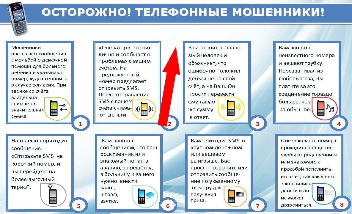    Мошенничество 2024: как защититься от телефонных афер