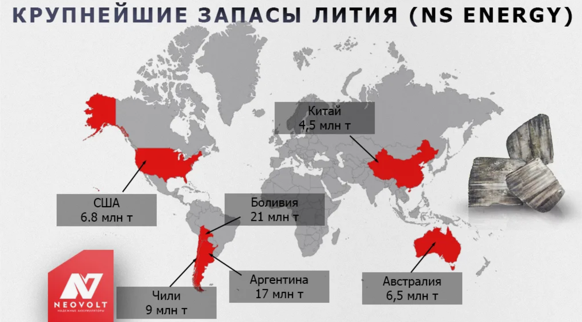 Фото: https://neovolt.ru/blog/1023_litiy-dlya-akkumulyatorov