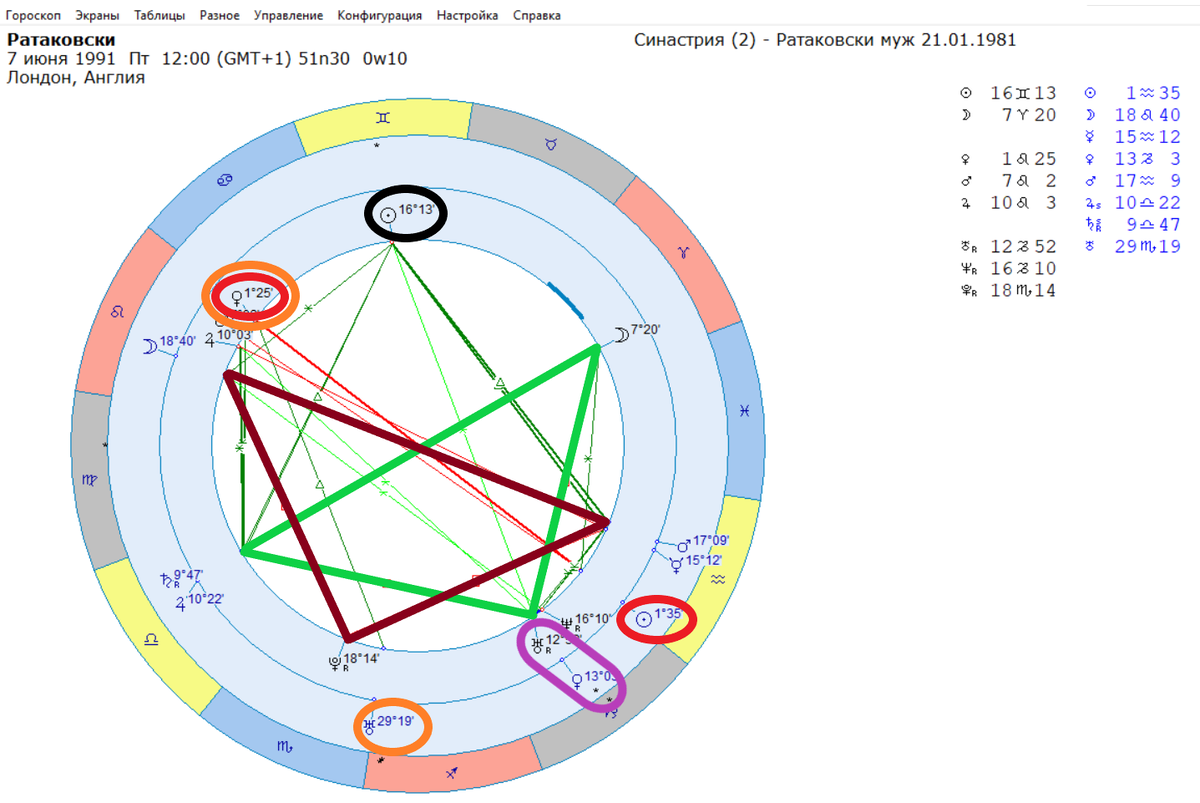 Синастрическая карта Э. Ратаковски и ее мужа.