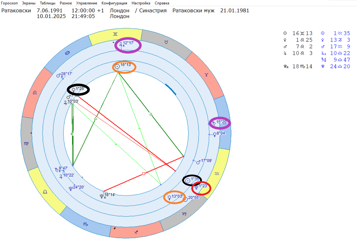 Транзиты к синастрической карте Э. Ратаковски и ее мужа.
