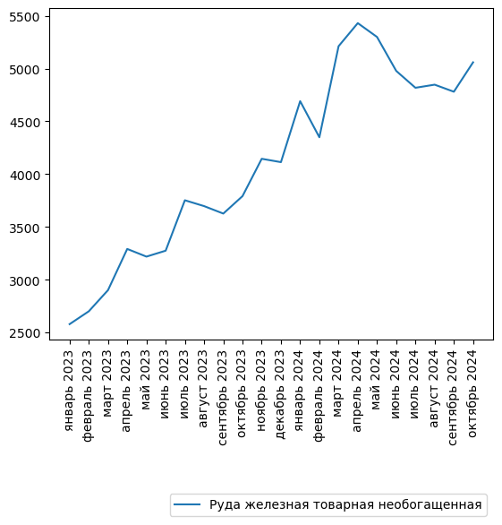 Прогнозная динамика развития рынка. Динамика рынка продаж за 2022 год. Падение рынка. Прогноз рынка. Рынок прогноз.