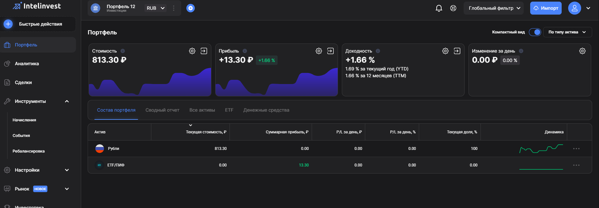 Прибыль за 25 дней