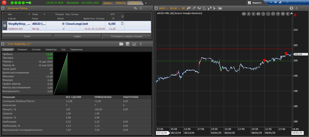 "Сводный" отчёт