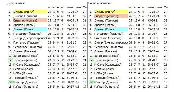 См. https://torpedo-arhiv.livejournal.com/87715.html С некоторой корректировкой автора ИстАрх.