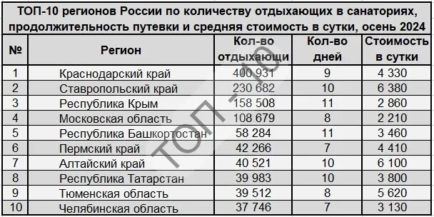 Фото: материалы с сайта санатории-россии.рф