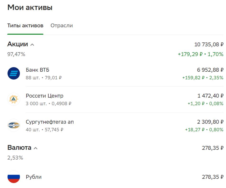 Акции с дивидендами в 2025 году 