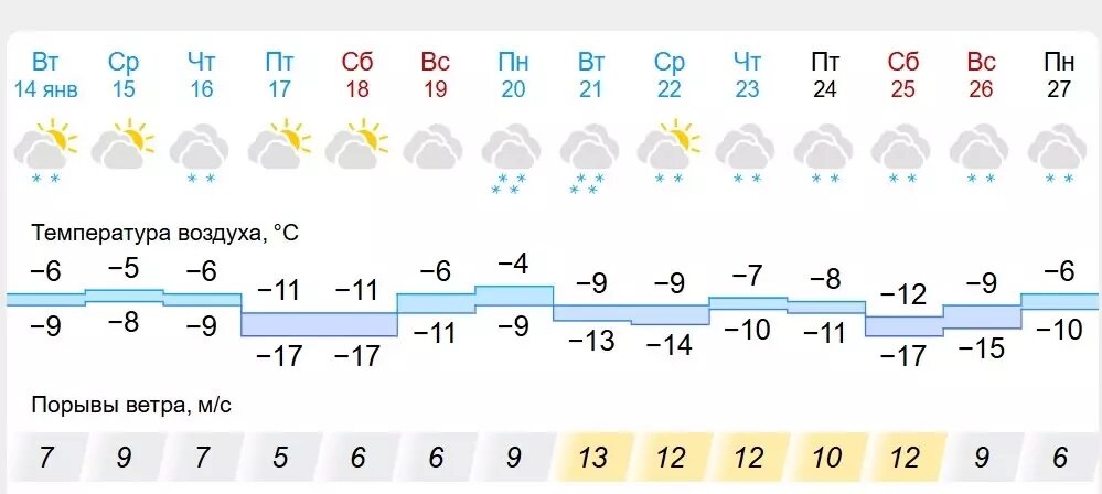     Источник: gismeteo.ru