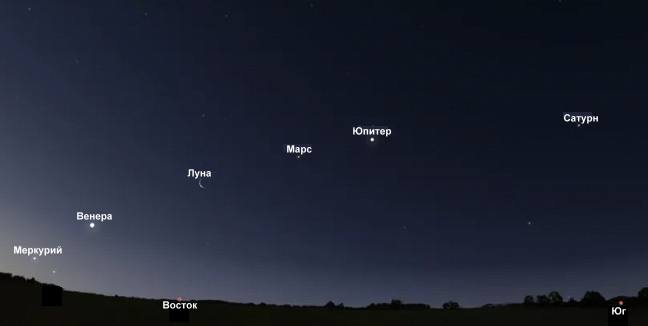 Схема парада планет с сайта ruspioner.ru 