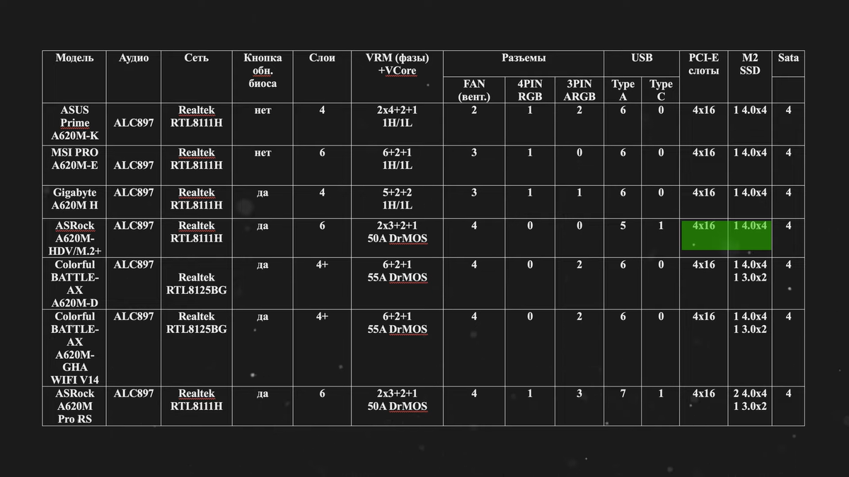    Техно-Грааль 🍀
