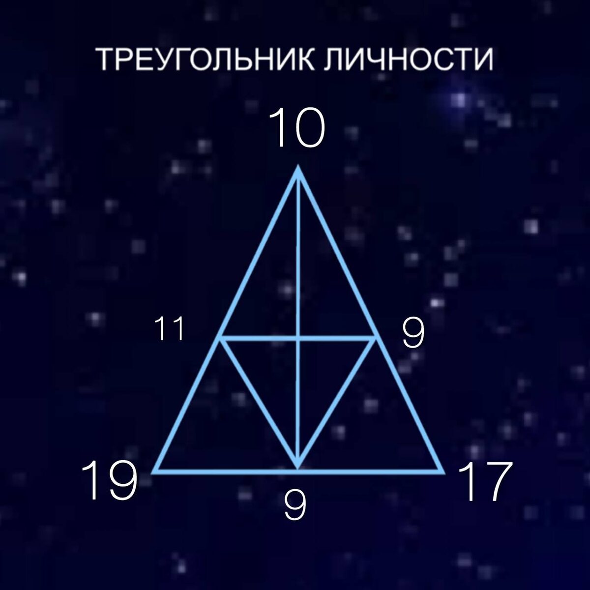 Треугольник личности