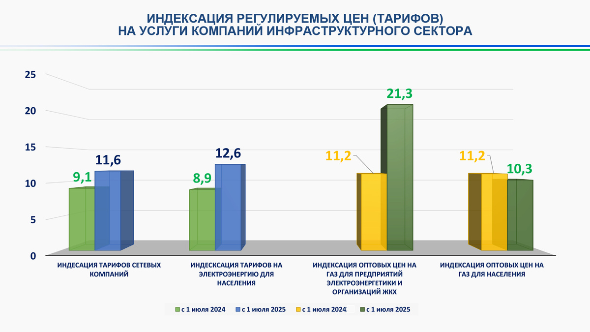 Исходя из приведенных данных. Исходя из приведенных данных