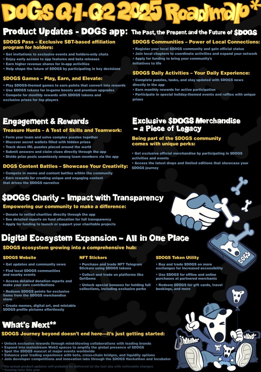 Дорожная карта развития проекта Q1-Q2 2025