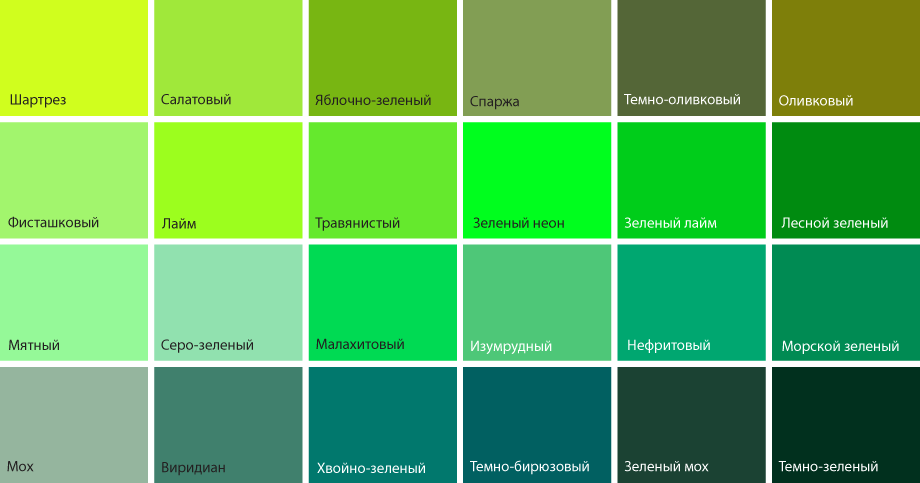 Общепринятые названия оттенков зеленого цвета