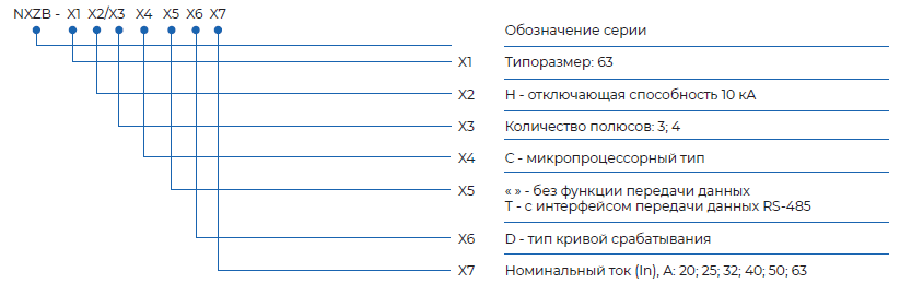 Структура условного обозначения