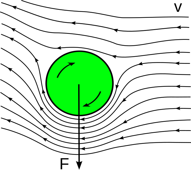 Демонстрация эффекта Магнуса