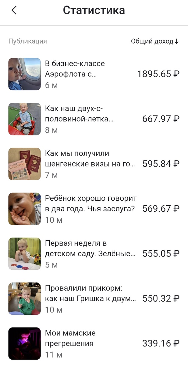 Самые прибыльные публикации