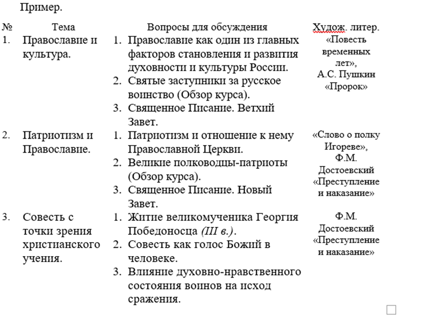 Примеры тем из программы