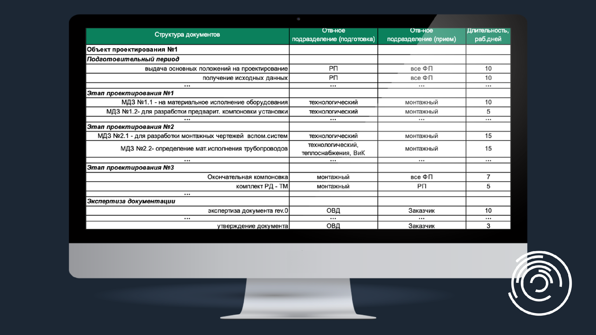 Заказчик может выполнять промежуточный контроль проекта по исполнителям с прогнозом срыва сроков для корректировки действий.