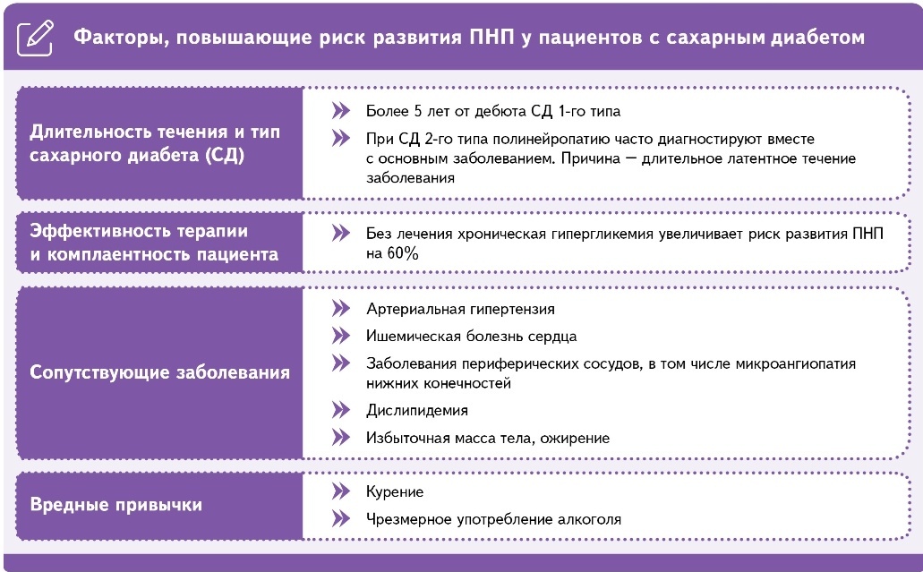 Факторы риска развития диабетической полинейропатии