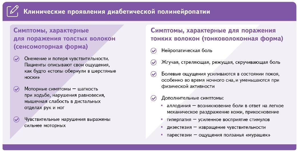 Клинические проявления полинейропатии
