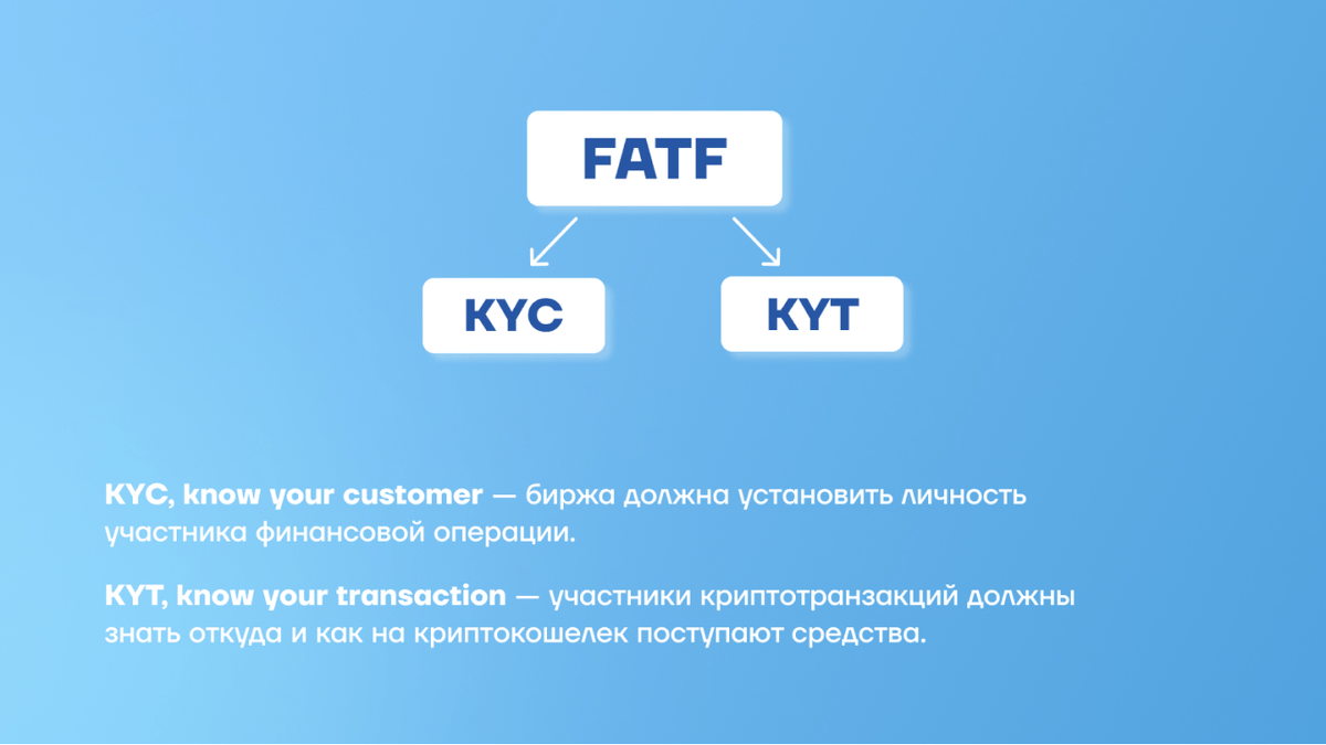 Ключевые принципы борьбы с отмыванием денег, установленные FATF