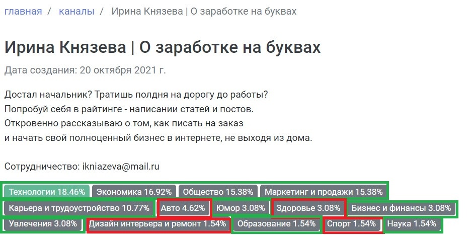 Мои категории по состоянию на 14.01.2025 г. 