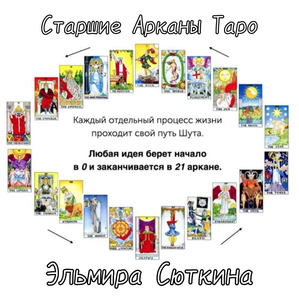 Старшие Арканы Таро