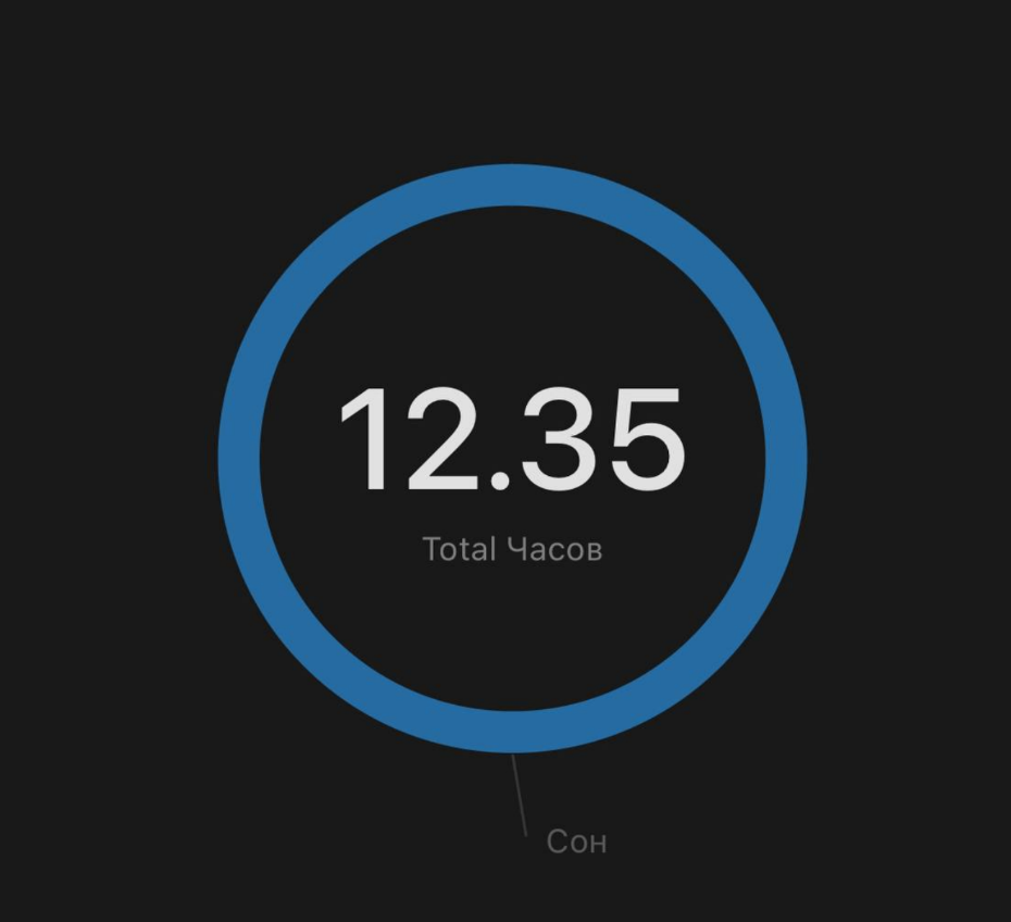Отчет по сну. Да я соня!