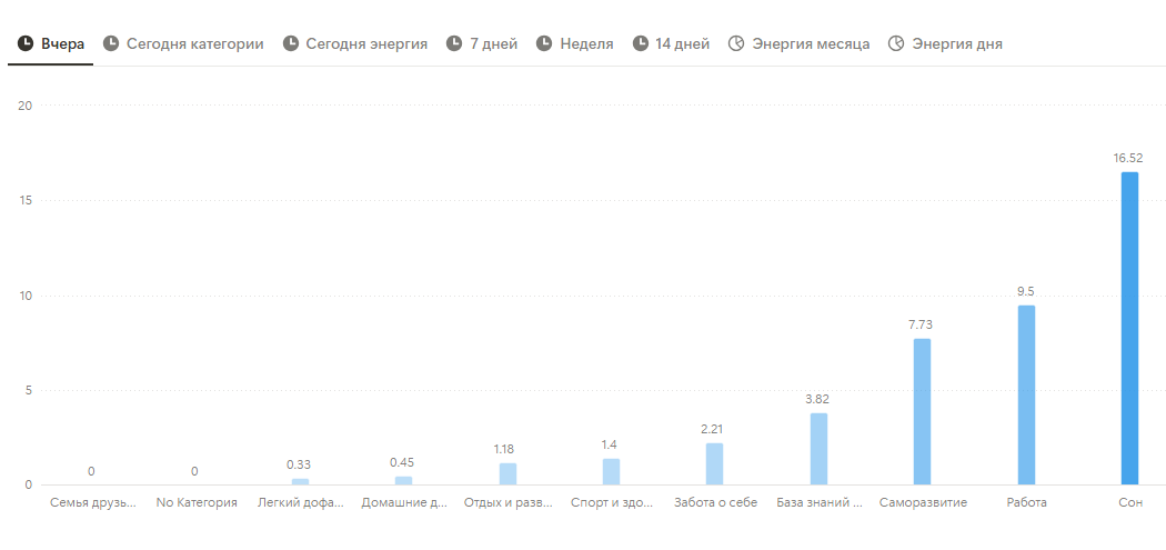 Отчет за прошедший день