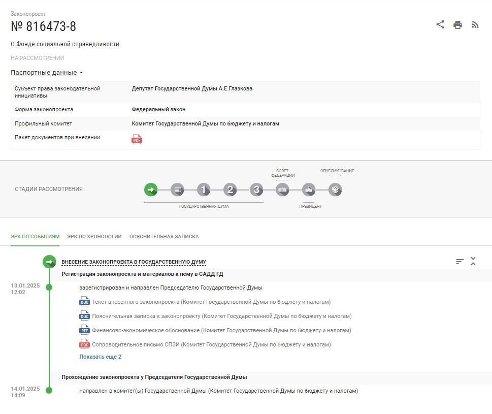 Законопроект внесён 14 января 2024 года