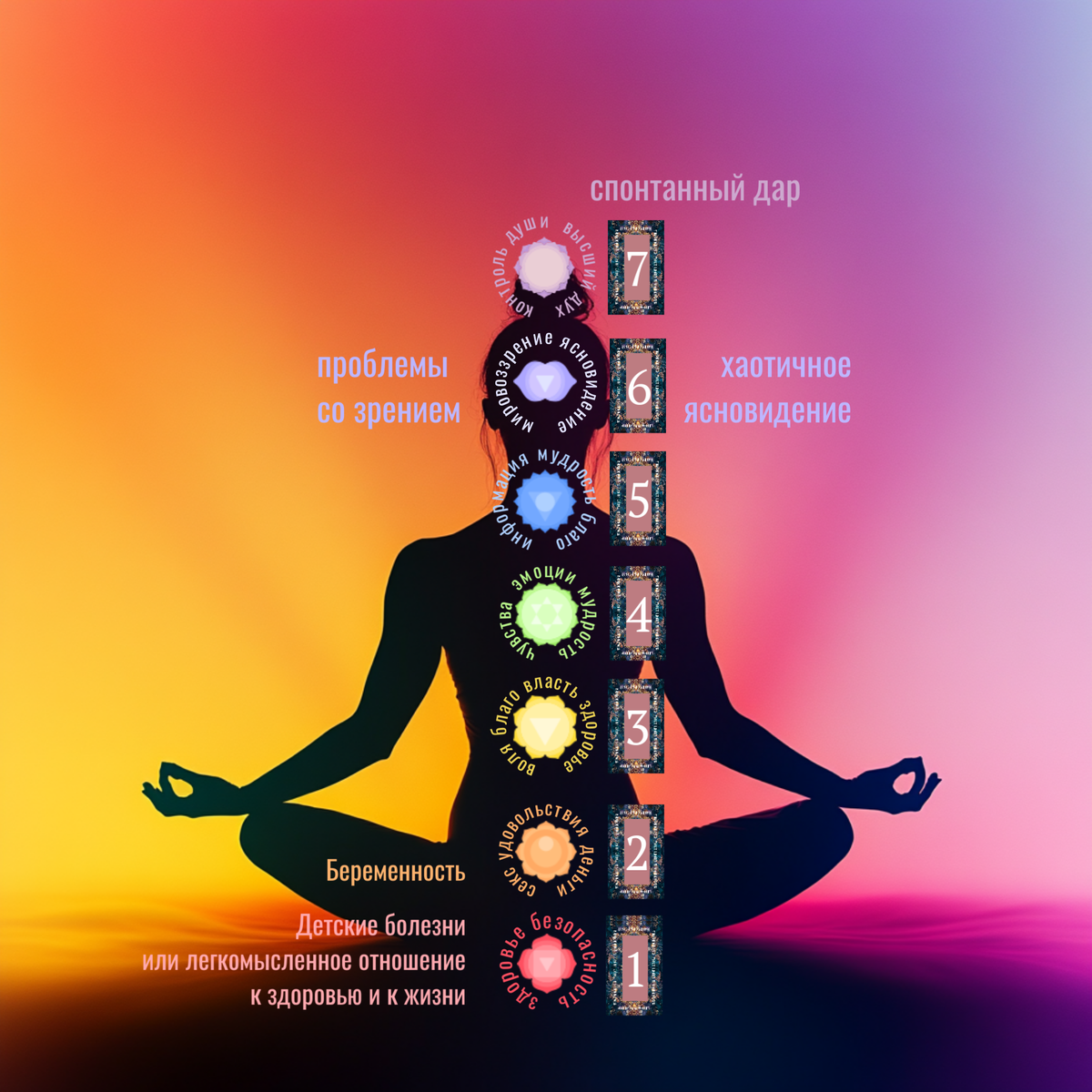 На примере - что означает выпадение карты Шут и в какой позиции.