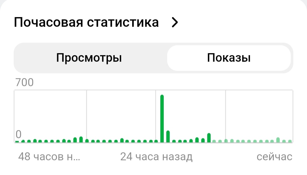 Показы.